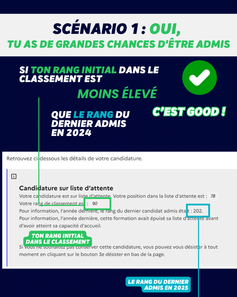 Résultats Mon Master - Scénario 1