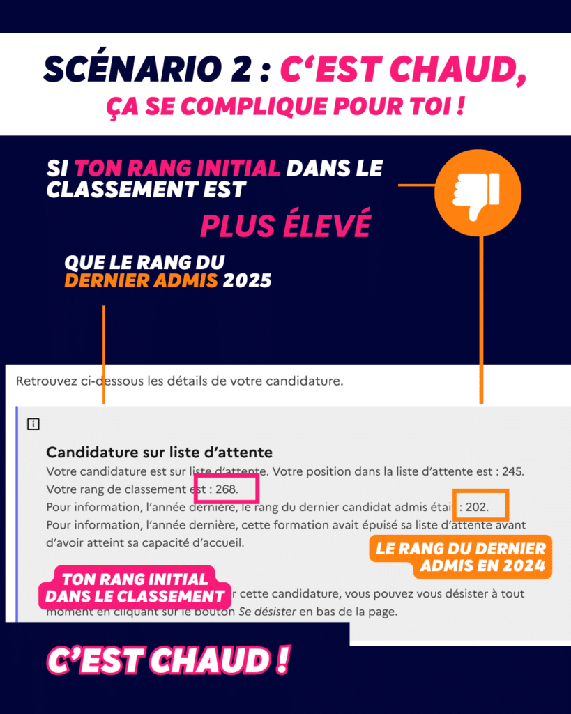 Résultats Mon Master : scénario 2