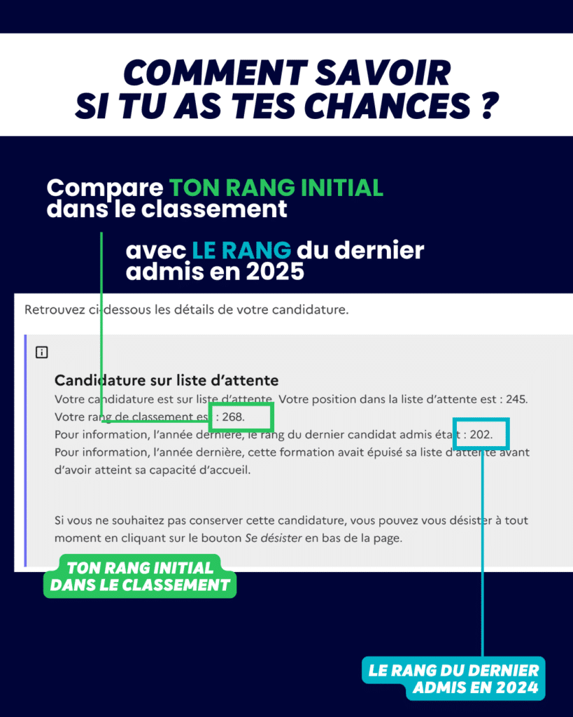Analyse des résultats Mon Master